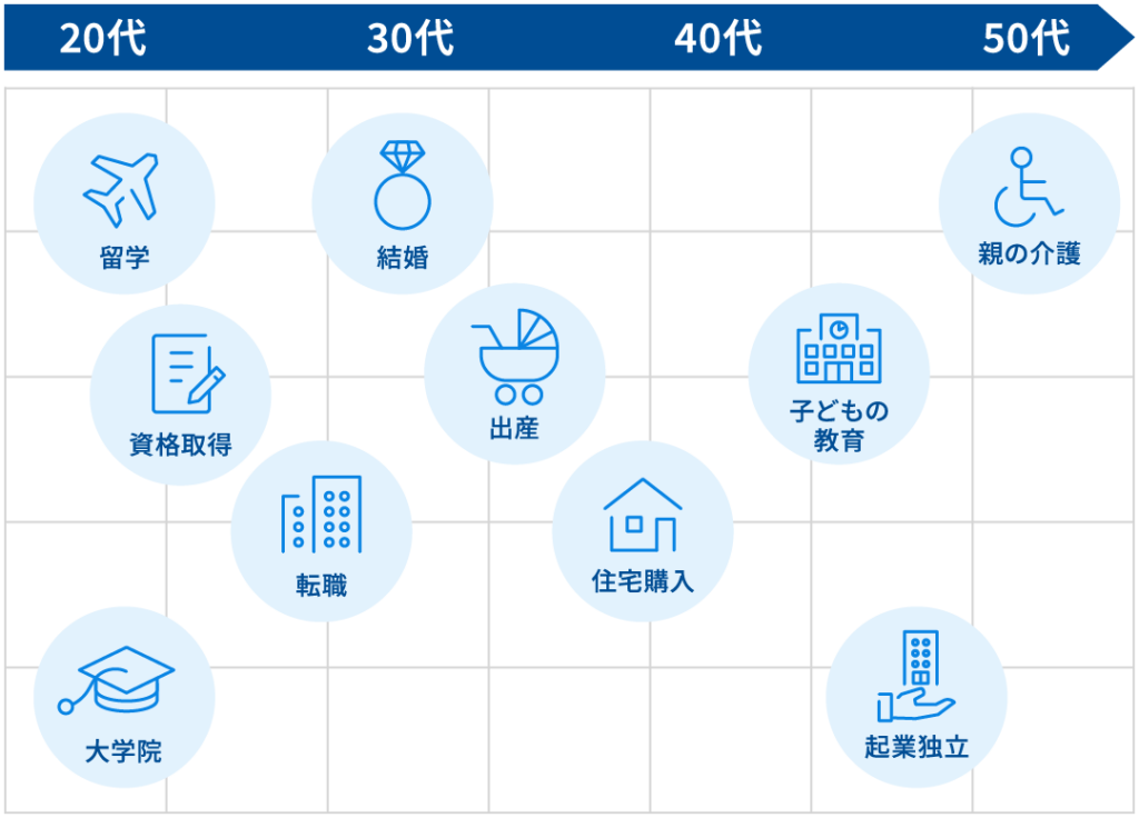 シリーズ② 高校家庭科の金融教育で使えるコンテンツ：「家計の支出」を学ぶポイントおっぴさんの「金融教育」☓「キャリア教育」