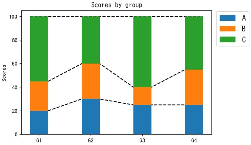Excel 2013 ”積み上げグラフ”で情報把握するための”ツボ”を紹介！ - 週刊アスキ