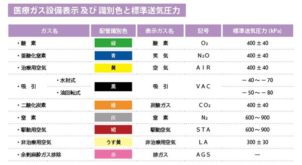 医療ガス機器 - エア・ウォーター防災株式会社