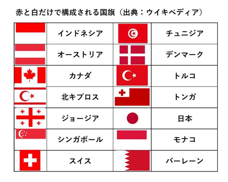 タイの国旗は赤、白、青です。Premium AI生成画像
