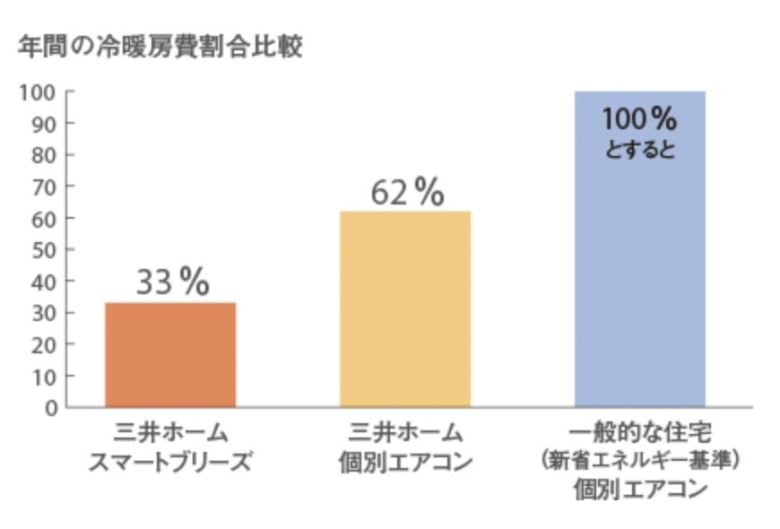 三井ホームがやばい？建ててわかった5つの後悔ポイントロッサの家づくり