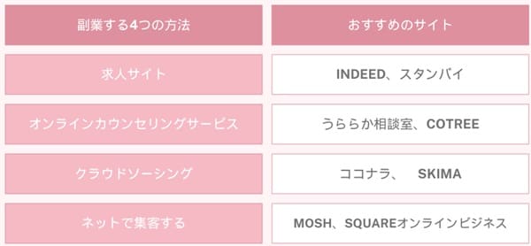 メール副業詐欺とは 悪質なメール副業３つの特徴と返金方法・相談先を詐欺解決のプロが徹底解説