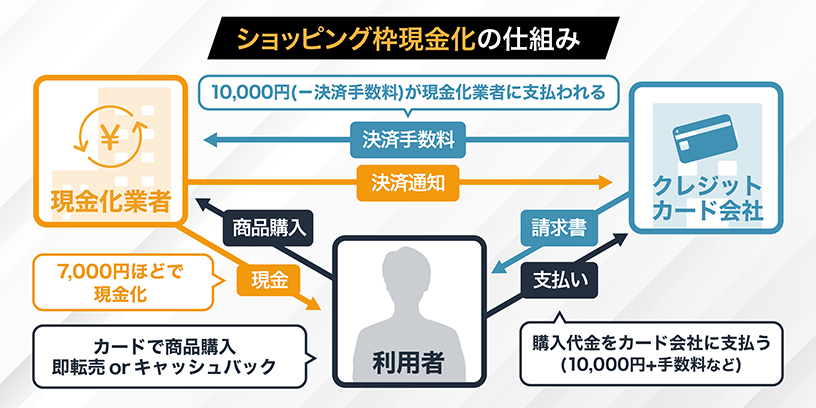 業務スーパー公式アプリ「Gyomuca」の独自Pay導入拡大に、バリューデザインの「Value Card」が継続採用株式会社バリューデザインのプレスリリース