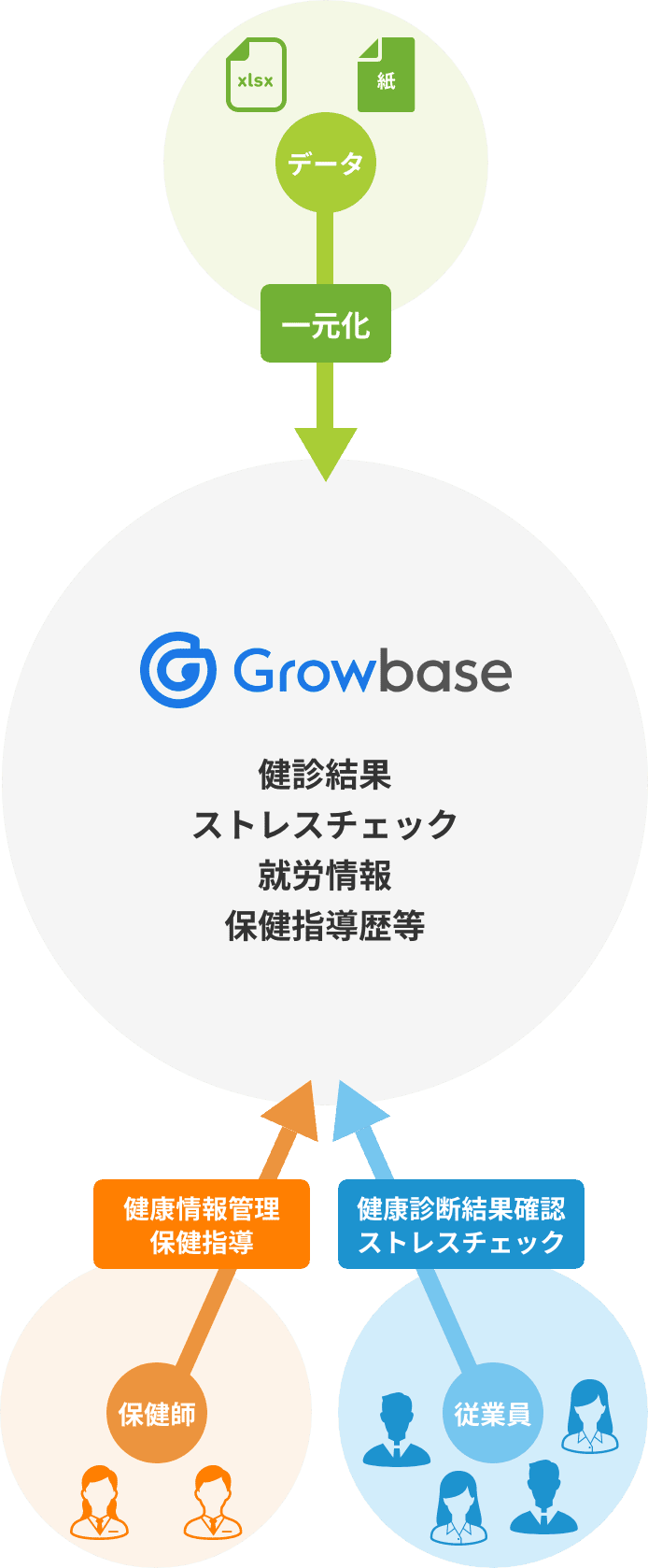 インベントリ管理とはIT資産情報を一元管理するメリット