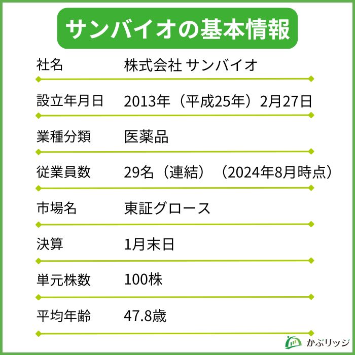 サンバイオ 4592 に将来性はある？株価急騰の理由と今後の見通しを徹底分析かぶリッジ