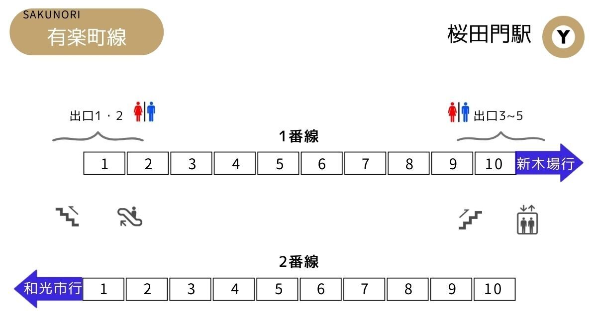 桜田門駅有楽町線改札に近い乗車位置東京メトロ- SAKUNORI