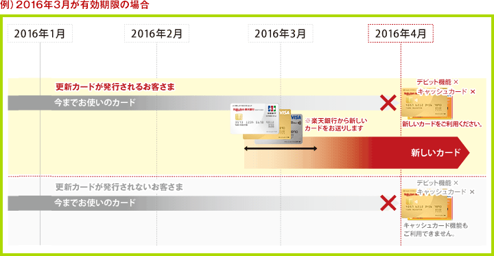 楽天市場 ヘルプ・お問い合わせ ご登録のクレジットカードの修正・削除方法について