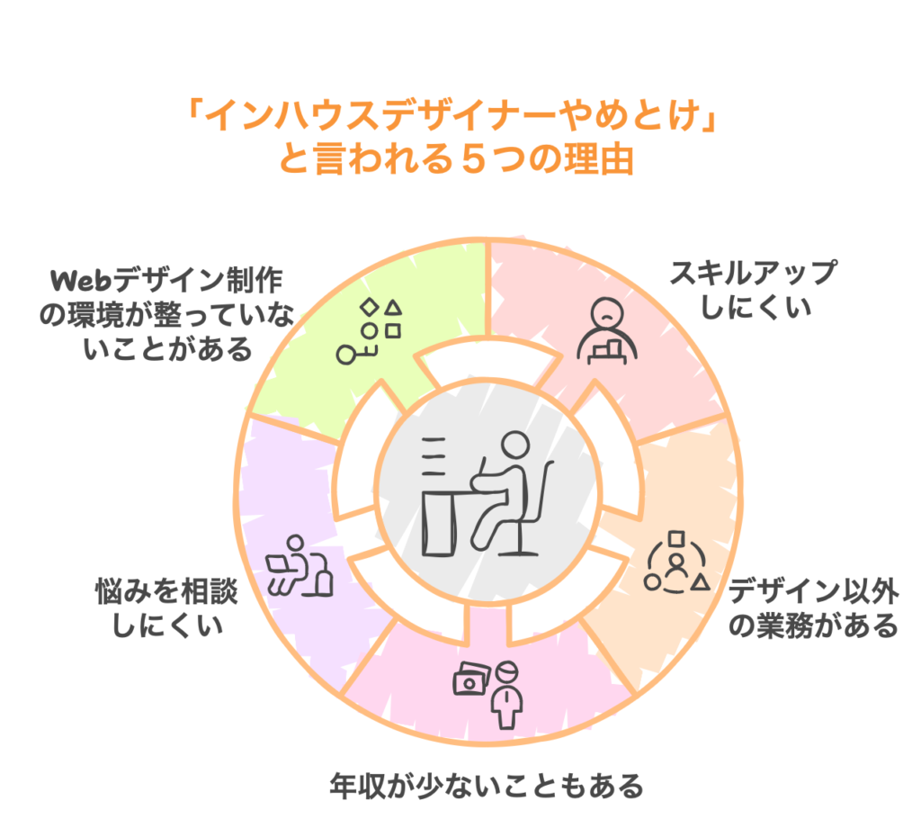 脱・後悔 インハウスデザイナーはやめとけ？転職する前に知るべき事 つらい経験談あり- ZRデザインラボ