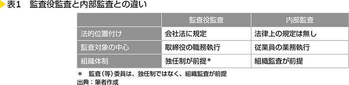 三様監査とは？目的によって異なる、会計監査人監査、監査役監査、内部監査の違い経営、事業計画 経営計画経理ドリブン