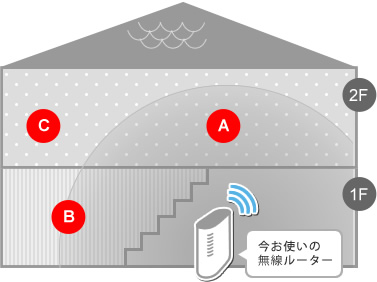 Wi-Fiルーターを設置するときのポイントアイ・オー・データ機器 I-O DATA