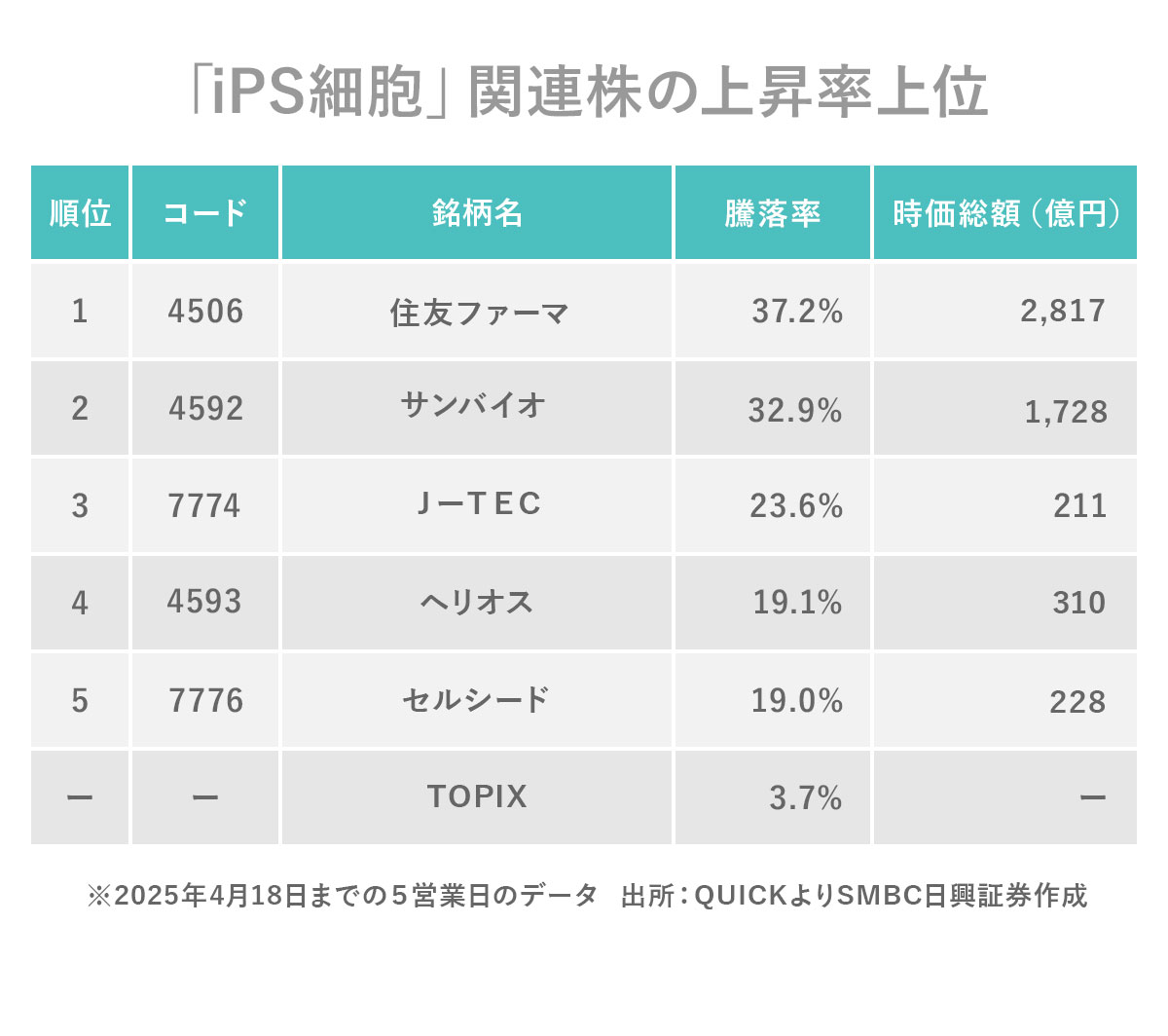 サンバイオ4592 マーケット情報三菱ＵＦＪモルガン・スタンレー証券株式会社
