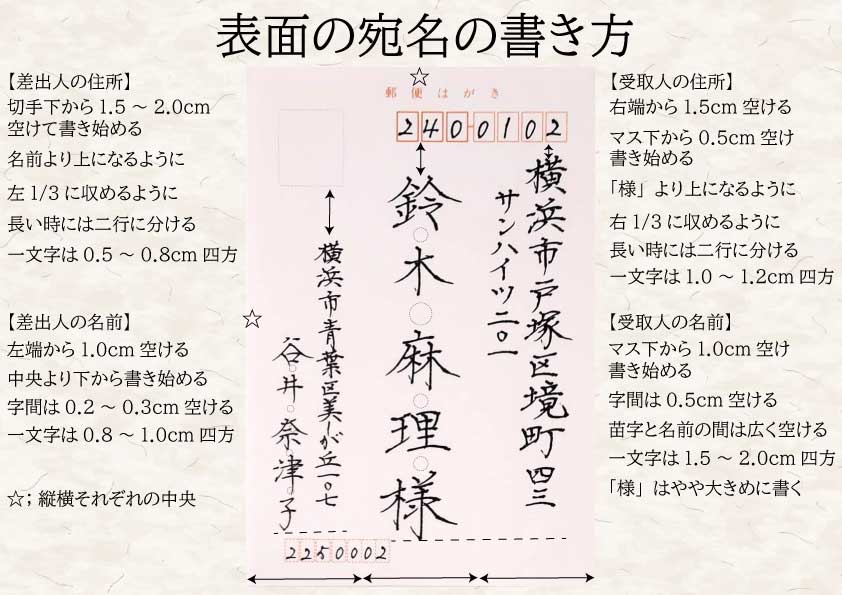 年賀状の正しい印刷の向き 横向きのはがきの印刷方法や横書きの宛名の書き方も紹介フタバコ年賀状のお役立ち情報サイト