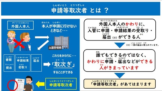 申請取次:入管関連業務たかえす行政書士事務所