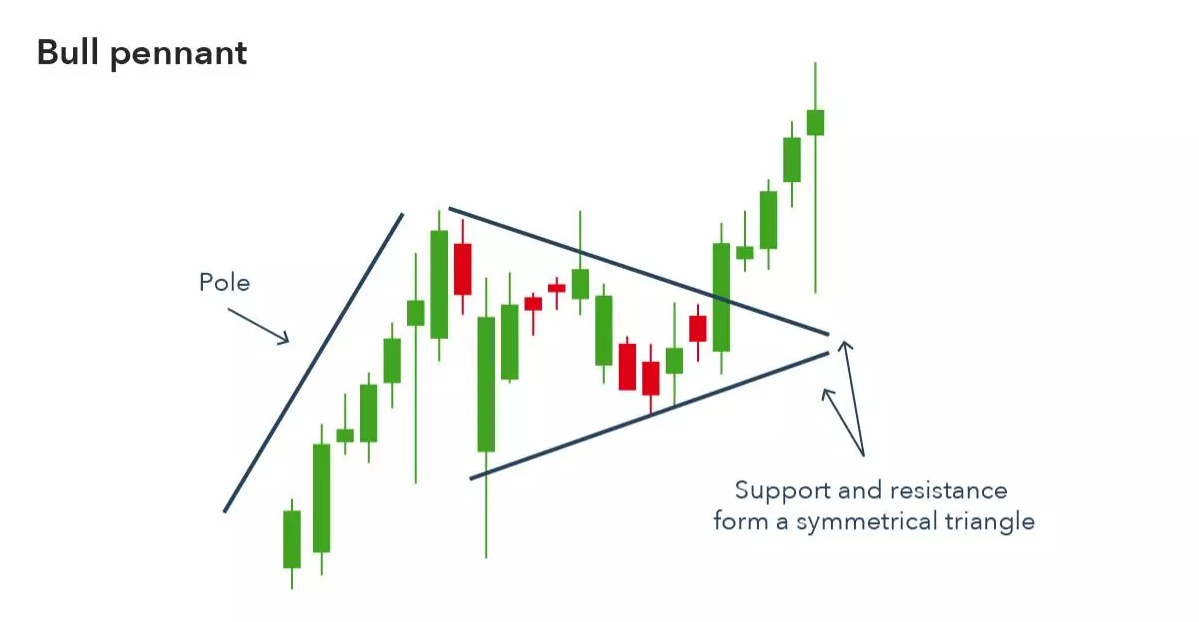 株価が最も上昇しやすいチャートのパターンとは？ - 株の達人活用ブログ～実践的なテクニックを解説～