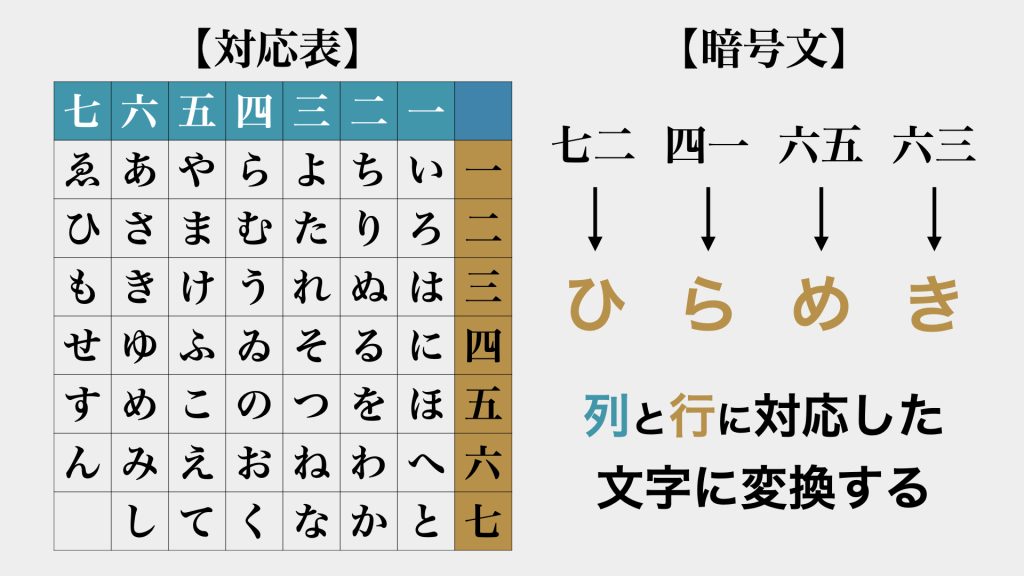 数字暗号メッセージ 好きTikTok