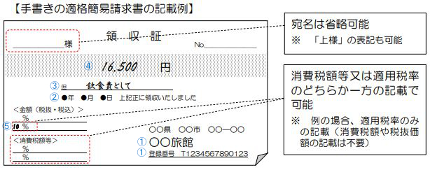 インボイス制度に対応してますか？ 2023 7 21更新 帳票の設定についてFAQ見積Rich