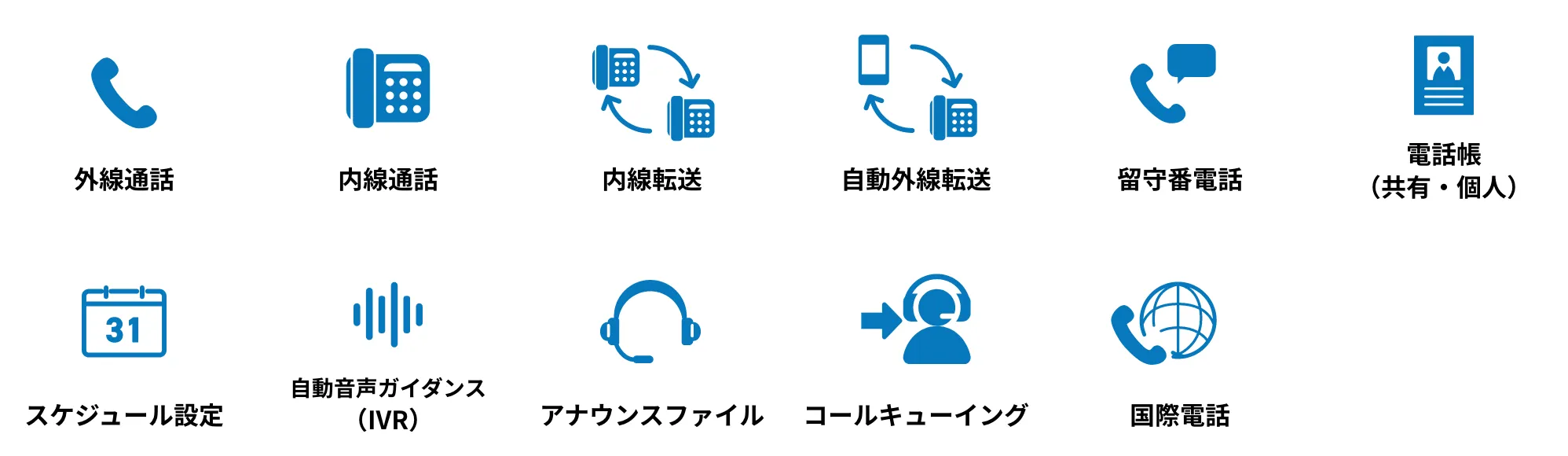機能依頼ってどうやるの？Webサイト制作の機能一覧 - デザインバウム