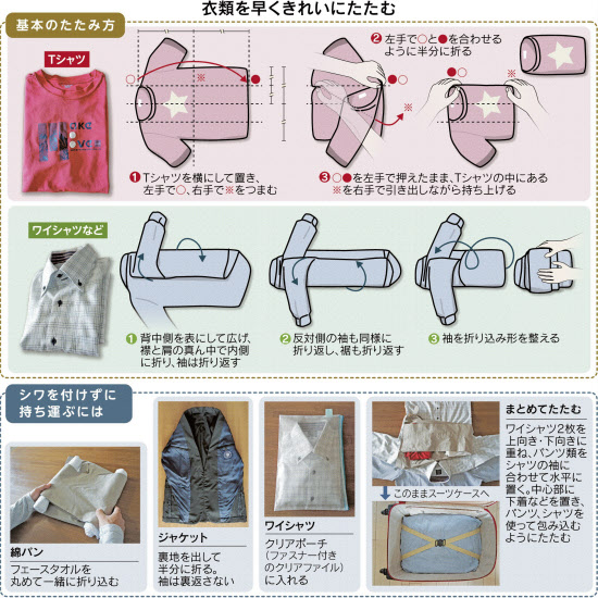 ワイシャツの正しいたたみ方～一人暮らしのあなたでもできます革靴セレクト