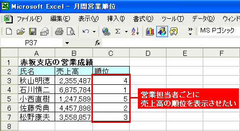営業を見える化するグラフサンプルと営業データ活用の診断表メソッド才流