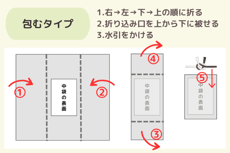 分かりやすい 香典袋の正しい書き方。金額などのマナーも - 家族葬のファミーユ Coeurlien
