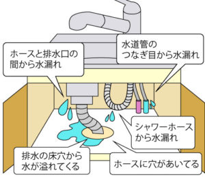 動画でわかる キッチン給水管水漏れ！シンク下の修理・対処法住まいる水道