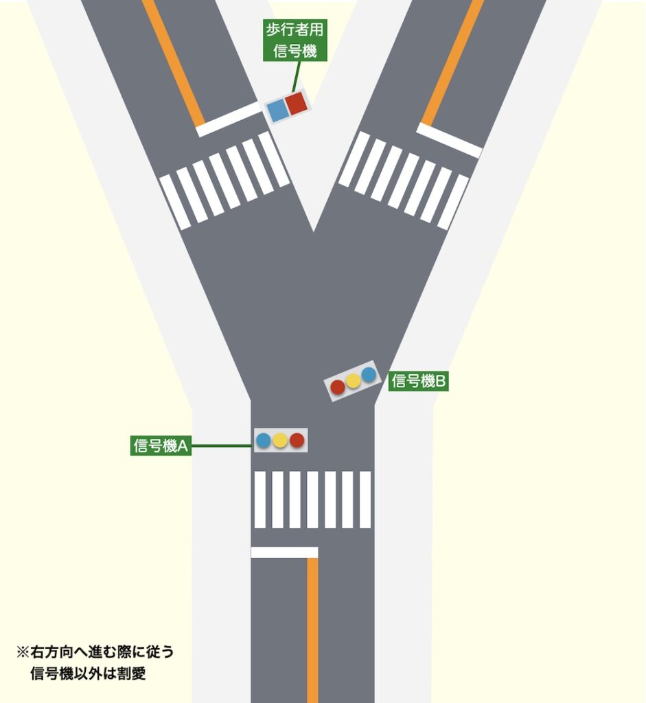 横断歩道の途中で信号が変わった歩行者と青または黄信号の右左折車の事故の過失割合 安全地帯を過ぎた所での事故- 交通事故お役立ち手帳