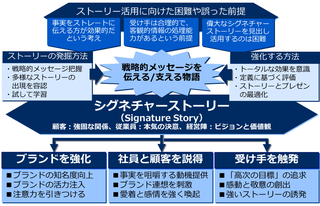 ブランド・エクイティとは？その意味や構成要素を解説TOPPANクロレ