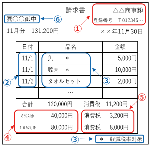 インボイス制度Q&A Vol.2特集・記事P-Tipsピー・シー・エー株式会社