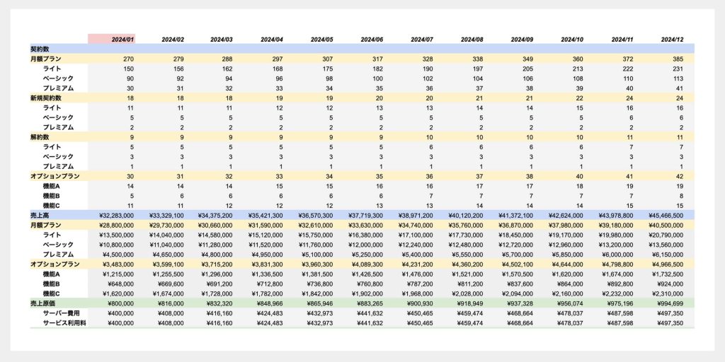 中小企業向け損益計算書テンプレートSmartsheet
