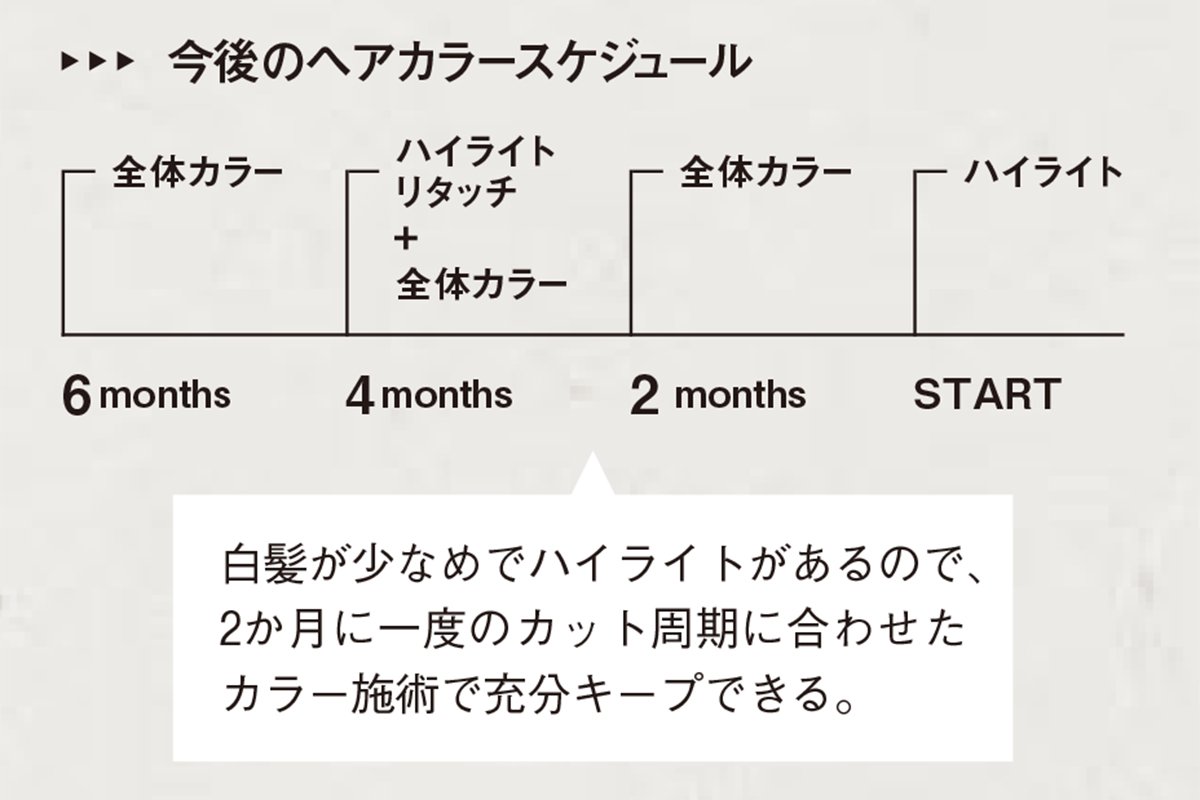 ローライトって？ハイライトとの違いは？ メリットやレングス別22選を紹介