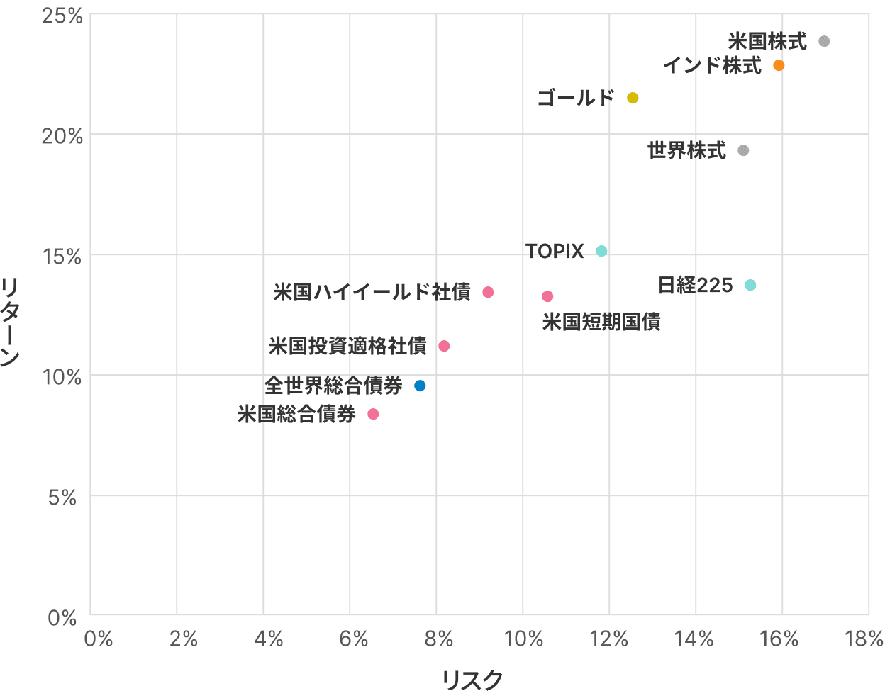 SBI・iシェアーズ・米国バランス 愛称：まるっと米国 の評価・評判は
