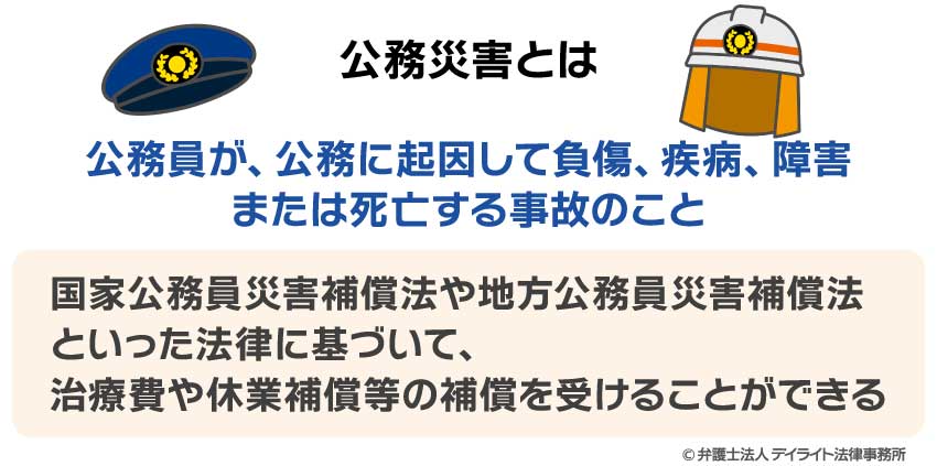 労災保険 労働者災害補償保険 とは？業務災害・通勤災害・第三者行為災害を分かりやすく解説！ - HRメディア サプラボ - Sup Lab