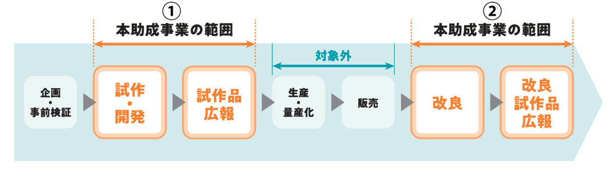 フェムテック企業の新商品企画・販売 ハイスキルなビジネスパーソン・フリーランスが多数登録する複業マッチングサービスKROW