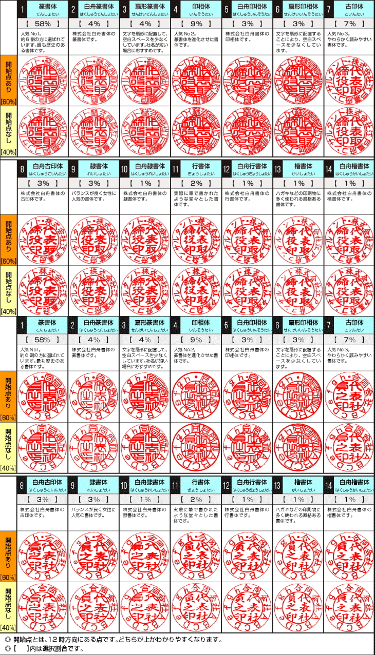 角印の基礎知識丸印との違いや押し方、印鑑を作る際のポイントは？GMOサインブログ電子契約ならGMOサイン
