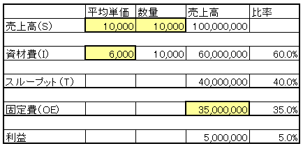 スループット会計SolutionTOCをベースにしたコンサルティング、ゴール・システム・コンサルティング株式会社