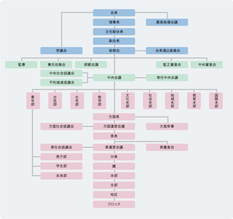 創価学会特集ストア特集ストアHMV&BOOKS online