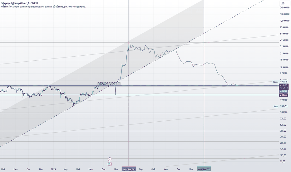 История цены Ethereum по годам: история стоимости ETH с 2015 по 2025WhiteBIT Blog