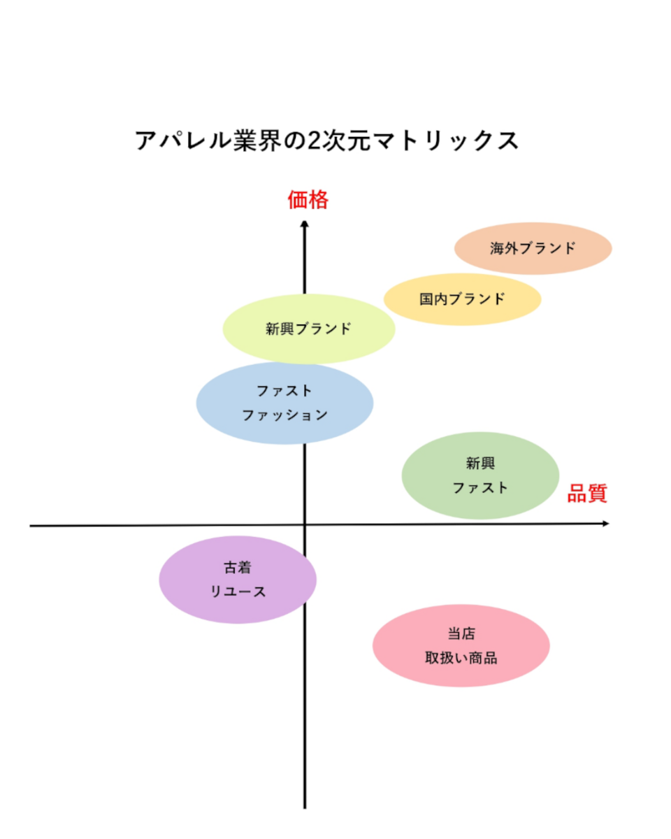 アパレルの成功企業は3C分析をこう使うユニクロ・ZARAの事例付き解説マーケティング戦略部