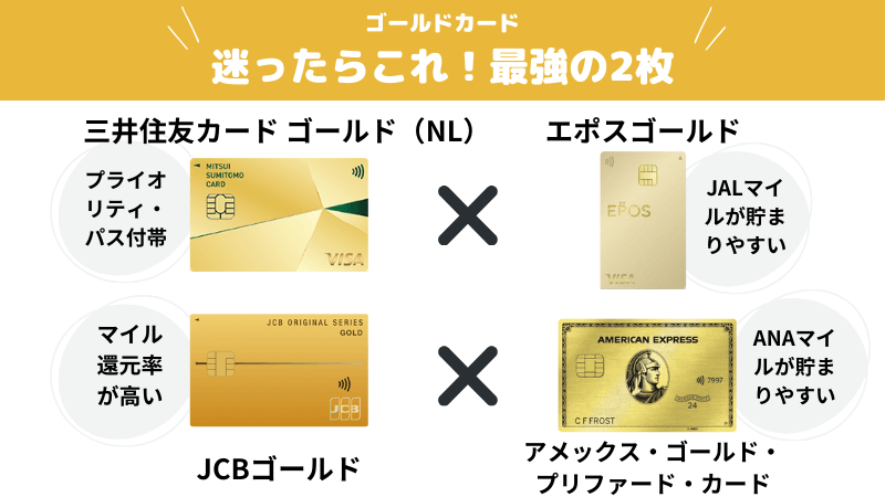 クレジットカード最強の2枚の組み合わせ！3枚持ちのおすすめも紹介Coco-Moola
