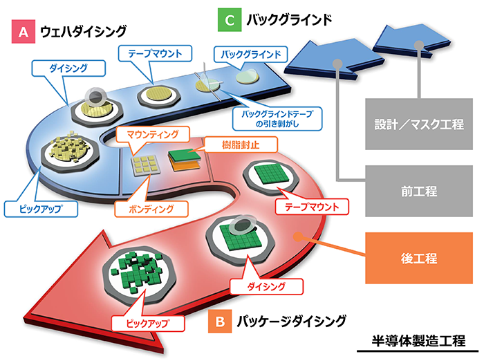 事業戦略ー半導体 前工程材料・後工程材料レゾナック