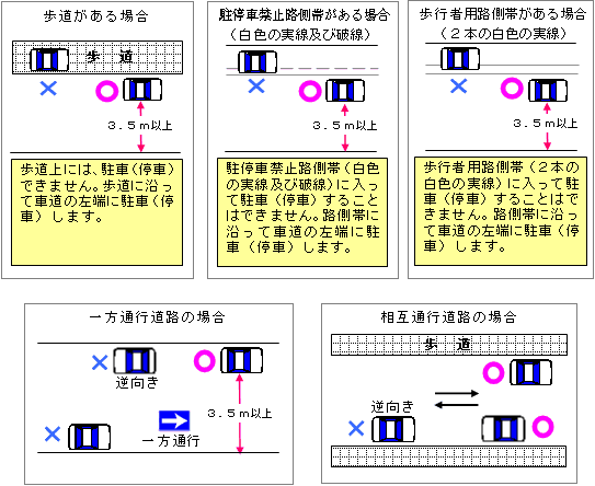 駐車禁止範囲 : 石野良和のブログ日々是更新