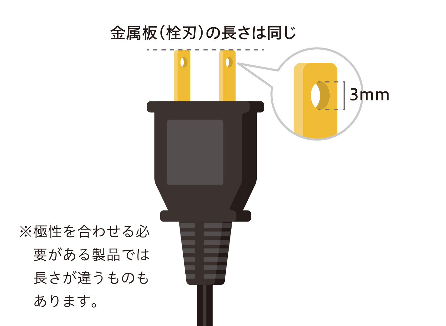 鑑別 コンセントの名称と用途 電気工事士向け │電気の神髄