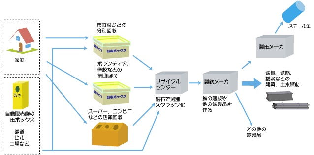 リサイクル率アルミ缶リサイクル協会