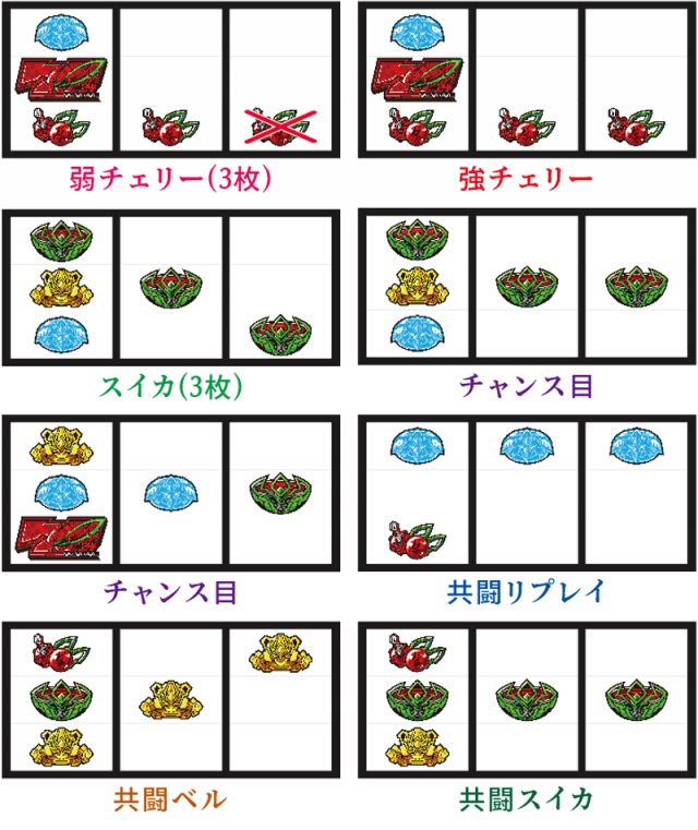 スマスロヴァルヴレイヴの格納庫突入条件と期待度の真相 - パチンコラボ
