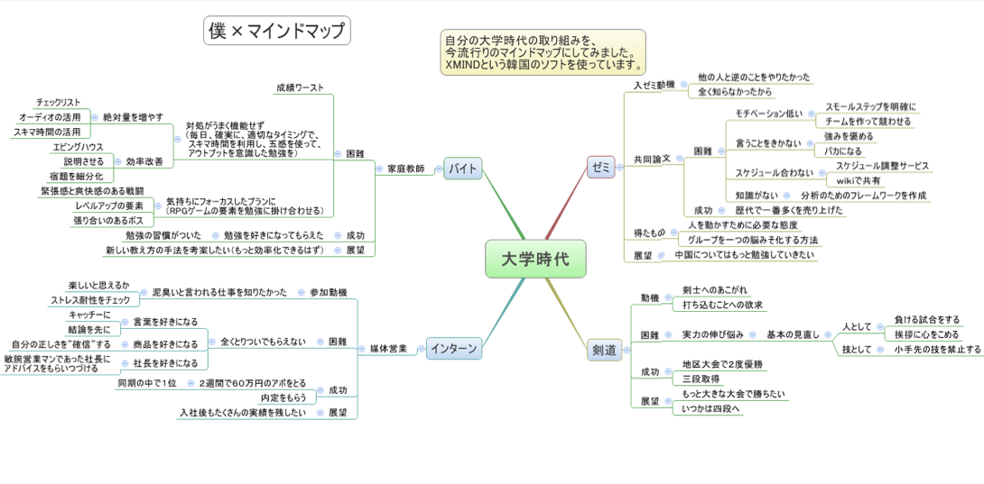 学生ポートフォリオサイト2020 - ウェブDeBLOGトライデントコンピュータ専門学校 Webデザイン学科名古屋