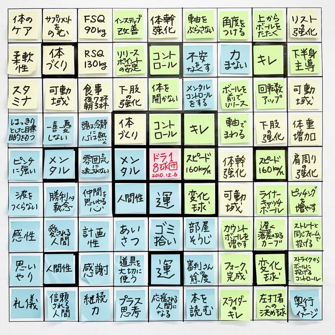 Excelテンプレート無料ダウンロード マンダラチャート マンダラート とは