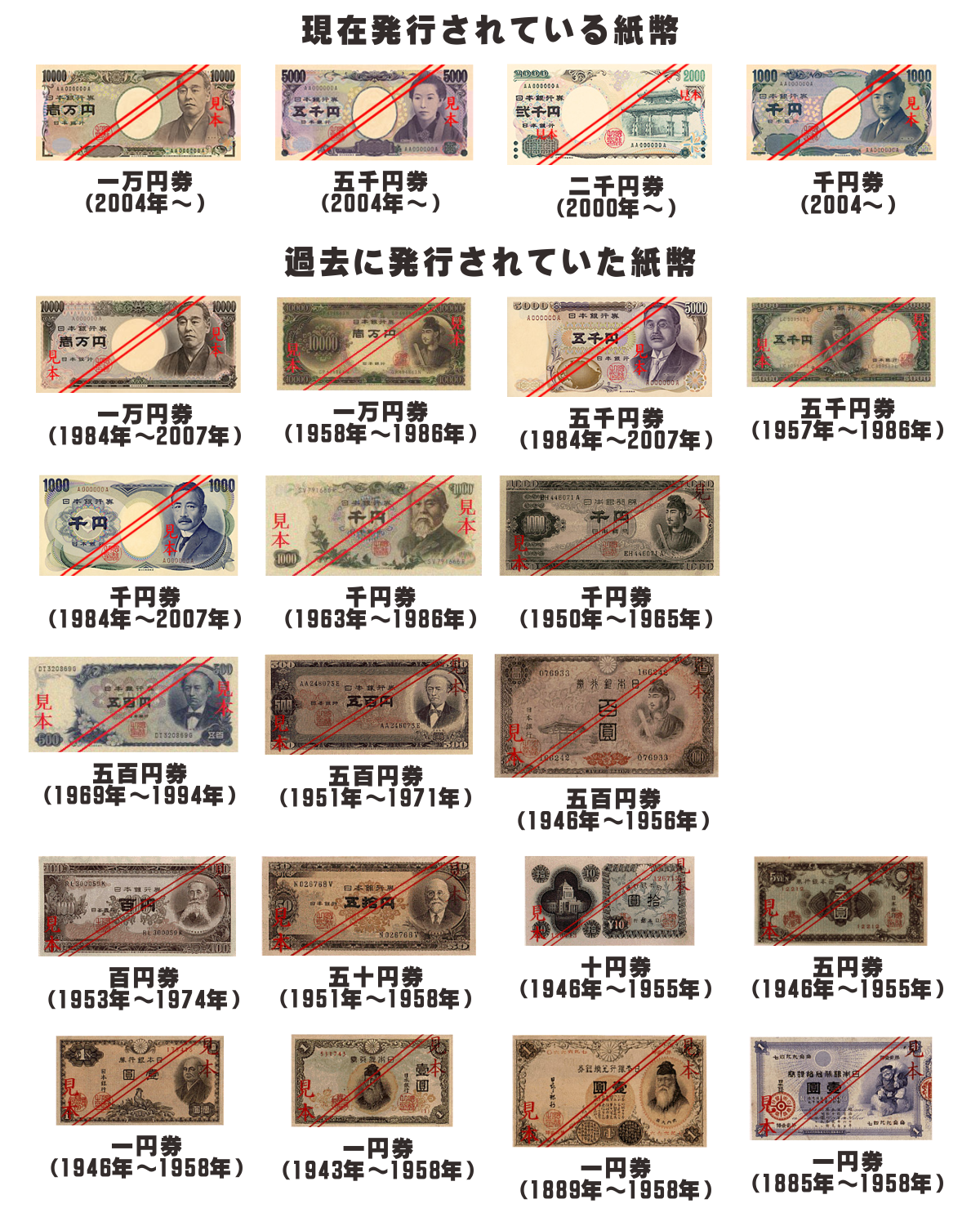 新札の肖像画を音楽家で考えたら誰を選ぶ？ – Akiyama MusicDesign