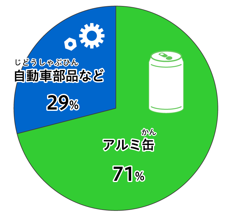 東罐興業株式会社 アルミ缶リサイクル協会が「アルミカップリサイクルマーク」を新たに制定 飲料用アルミ カップ「Lumisus® ルミサス 」に表示対応 -業界情報