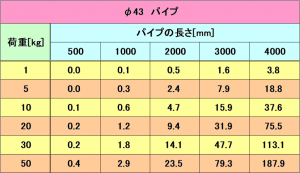 イレクターパイプ什器の設計の仕方くるっく