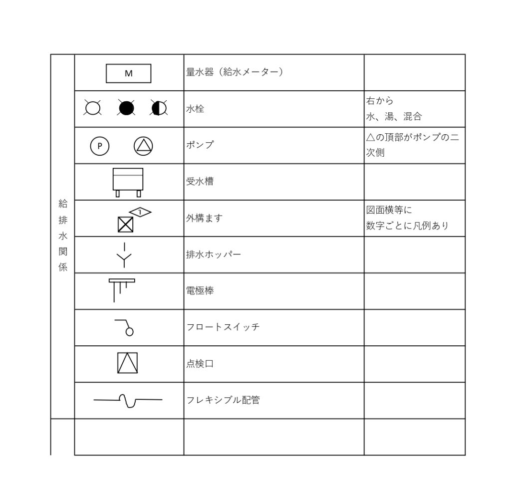 配管図とは？配管図面の見方・書き方を説明